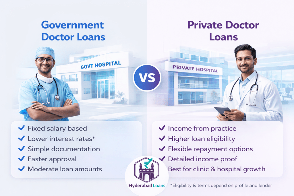 Government Doctor Loans vs Private Doctor Loans key differences