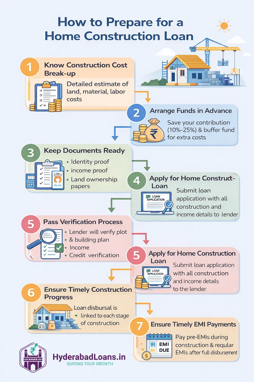 home construction loan step by step loan process