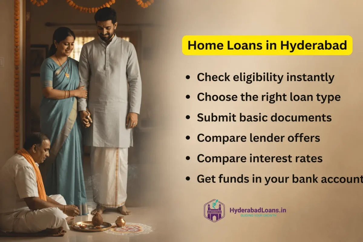 home loans in Hyderabad for salaried